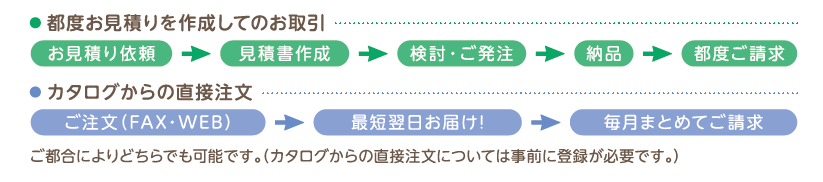 選べるお取引方法