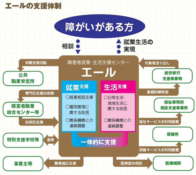 例えば
